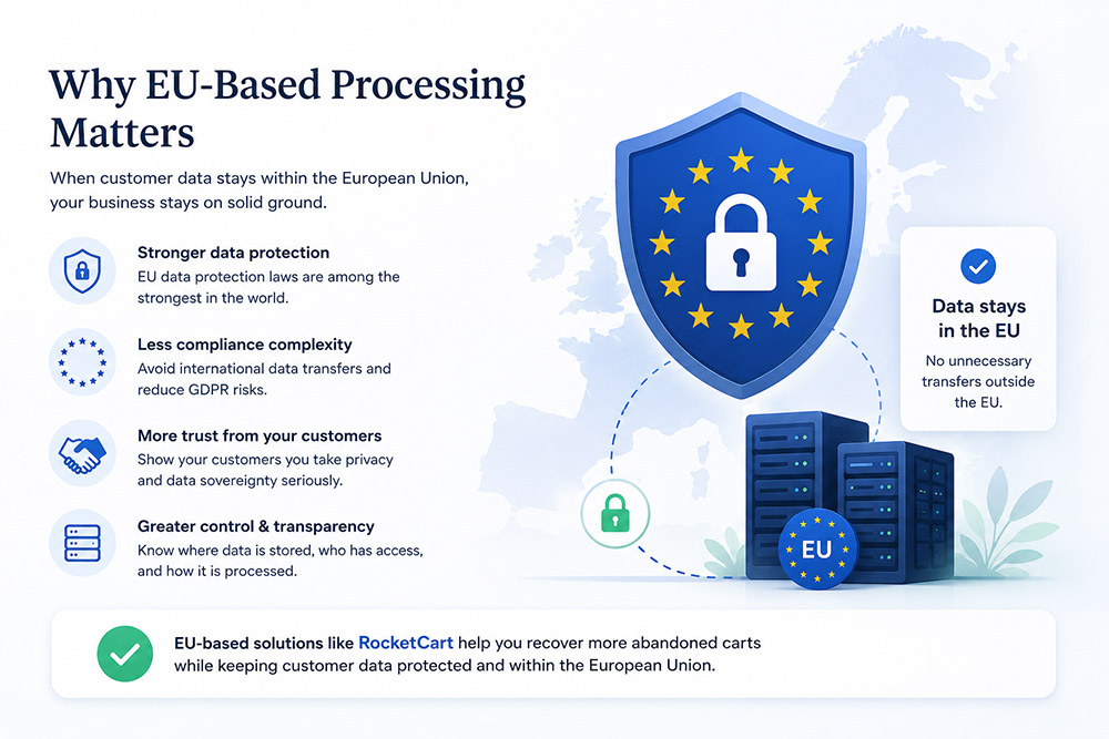 Why using EU-based SaaS for abandoned cart recovery matters.